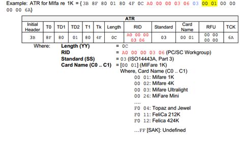 smart card atr format|atr smartcard.